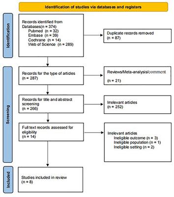 Prognostic role of preoperative lymphocyte/C-reactive protein associated with upper gastrointestinal cancer: a meta-analysis